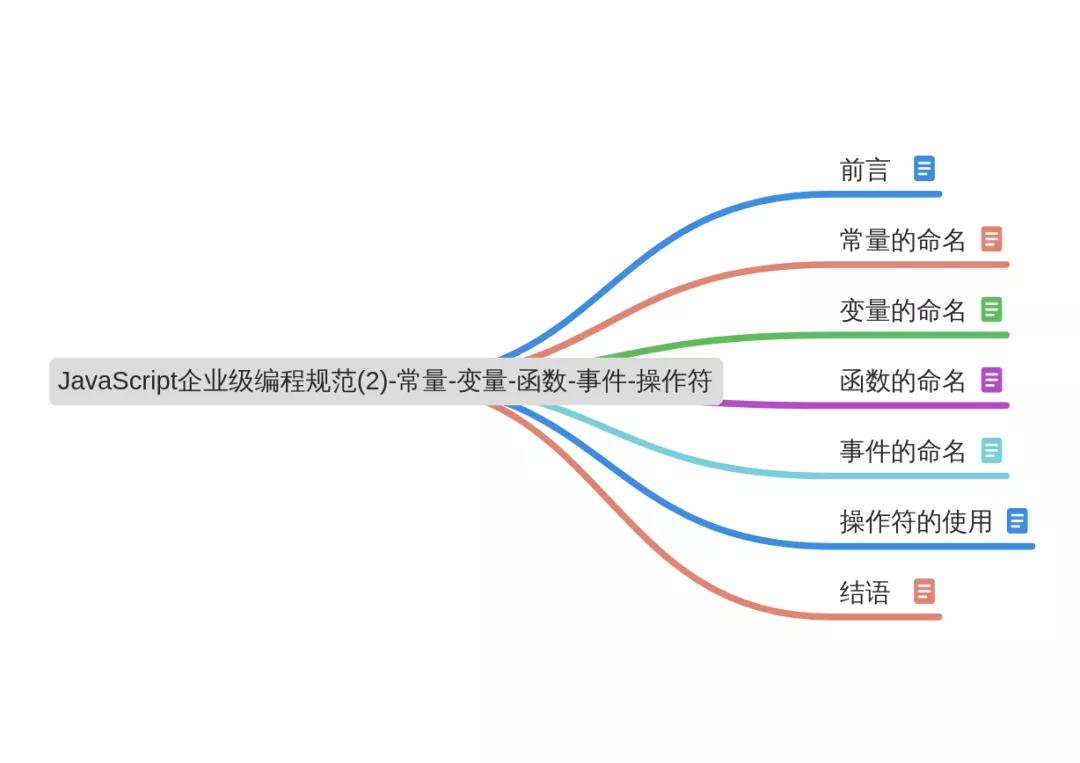 编程规范