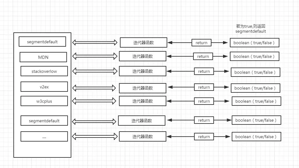 js数组中一些实用的方法