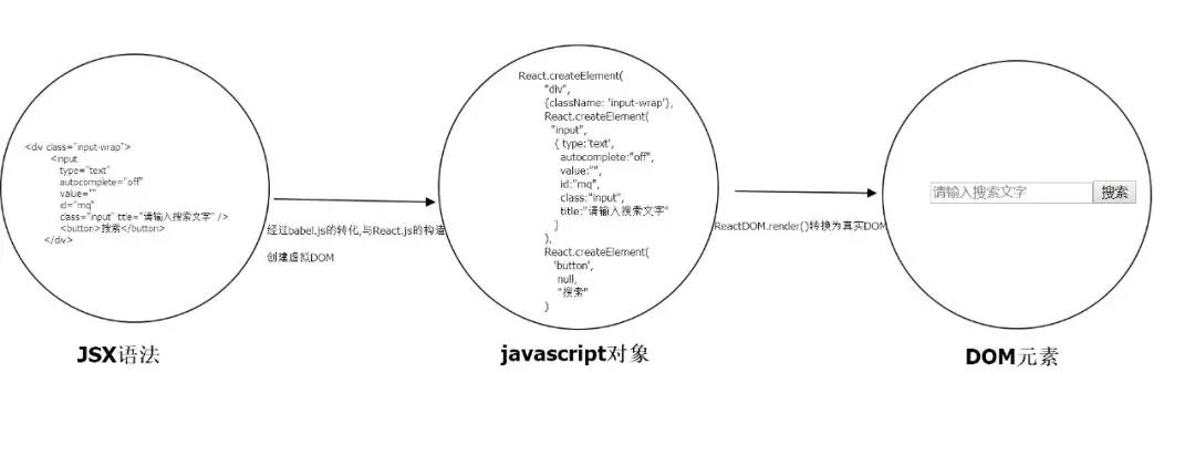 JSX