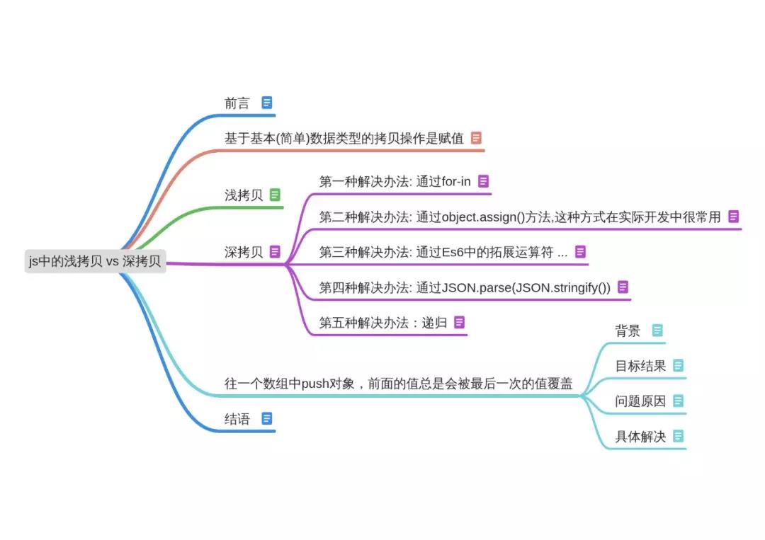 深拷贝浅拷贝